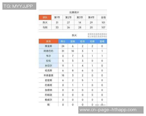 米切尔半场状态未热身9投仅3中三分1中3仅得8分助攻表现平平